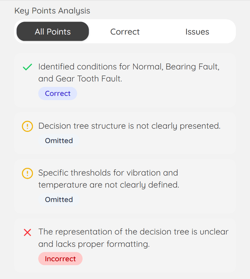 Keypoints